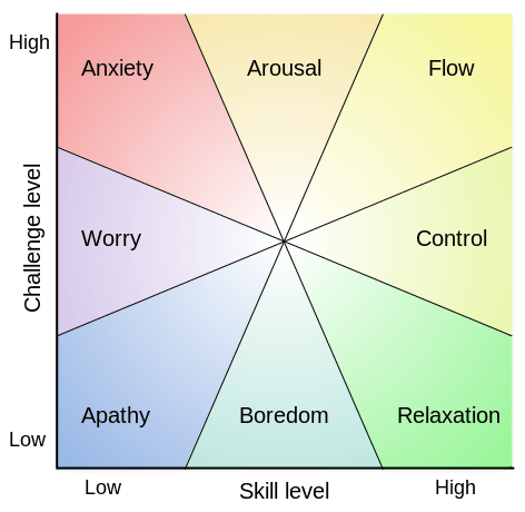 Mihaly Csikszentmihalyi: Flow, the secret to happiness - TED