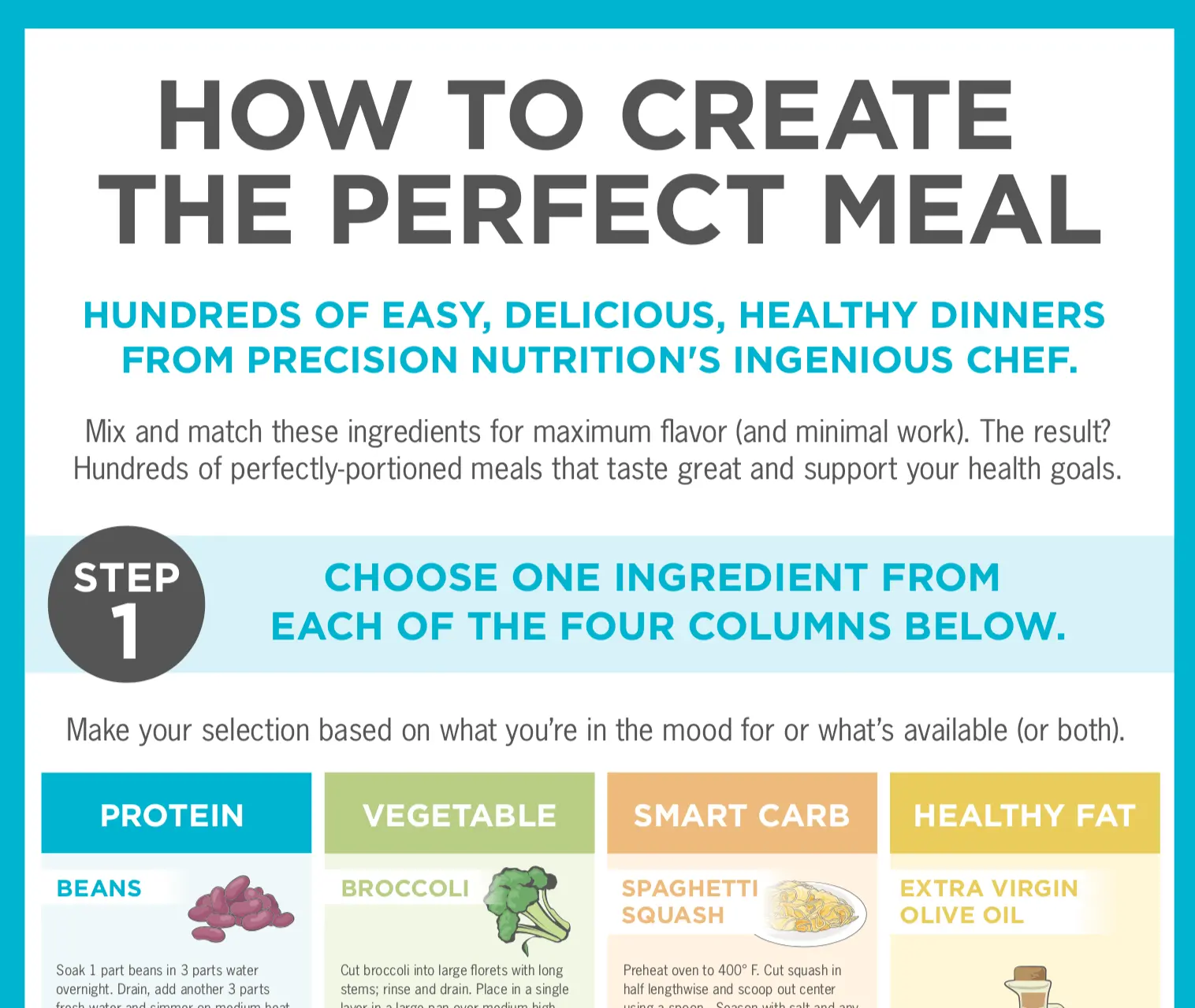 How to create a perfect meal guide